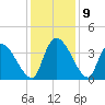 Brown Island tide chart for Thursday, December 9, 2021