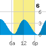 Brown Island tide chart for Sunday, February 6, 2022