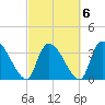 Brown Island tide chart for Sunday, March 6, 2022