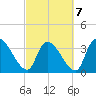 Brown Island tide chart for Monday, March 7, 2022