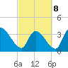 Brown Island tide chart for Tuesday, March 8, 2022