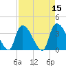 Brown Island tide chart for Friday, April 15, 2022