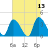 Brown Island tide chart for Friday, May 13, 2022