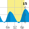 Brown Island tide chart for Sunday, May 15, 2022