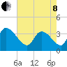 Brown Island tide chart for Sunday, May 8, 2022