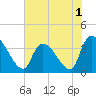 Brown Island tide chart for Wednesday, June 1, 2022