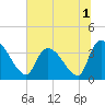 Brown Island tide chart for Friday, July 1, 2022