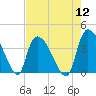 Brown Island tide chart for Friday, August 12, 2022