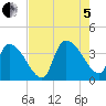 Brown Island tide chart for Friday, August 5, 2022