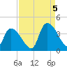 Brown Island tide chart for Monday, September 5, 2022