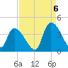 Brown Island tide chart for Tuesday, September 6, 2022