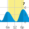 Brown Island tide chart for Wednesday, September 7, 2022