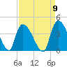 Brown Island tide chart for Friday, September 9, 2022