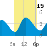 Brown Island tide chart for Saturday, October 15, 2022