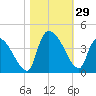 Brown Island tide chart for Saturday, October 29, 2022