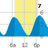 Brown Island tide chart for Friday, October 7, 2022