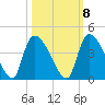 Brown Island tide chart for Saturday, October 8, 2022