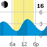 Brown Island tide chart for Wednesday, November 16, 2022
