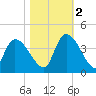 Brown Island tide chart for Wednesday, November 2, 2022