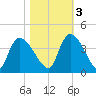 Brown Island tide chart for Thursday, November 3, 2022