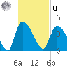 Brown Island tide chart for Tuesday, November 8, 2022