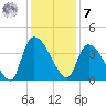 Brown Island tide chart for Wednesday, December 7, 2022
