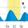 Brown Island tide chart for Friday, December 9, 2022