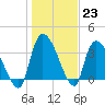 Brown Island tide chart for Monday, January 23, 2023