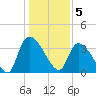 Brown Island tide chart for Thursday, January 5, 2023