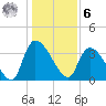Brown Island tide chart for Friday, January 6, 2023