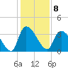 Brown Island tide chart for Sunday, January 8, 2023