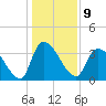 Brown Island tide chart for Monday, January 9, 2023