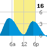 Brown Island tide chart for Thursday, February 16, 2023