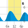 Brown Island tide chart for Monday, February 6, 2023