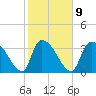Brown Island tide chart for Thursday, February 9, 2023