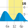 Brown Island tide chart for Thursday, March 16, 2023