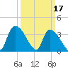 Brown Island tide chart for Friday, March 17, 2023