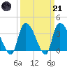 Brown Island tide chart for Tuesday, March 21, 2023
