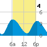 Brown Island tide chart for Saturday, March 4, 2023