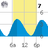 Brown Island tide chart for Tuesday, March 7, 2023