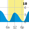 Brown Island tide chart for Monday, April 10, 2023