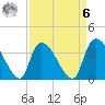 Brown Island tide chart for Thursday, April 6, 2023
