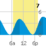 Brown Island tide chart for Friday, April 7, 2023