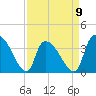 Brown Island tide chart for Sunday, April 9, 2023