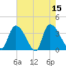 Brown Island tide chart for Monday, May 15, 2023