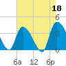 Brown Island tide chart for Thursday, May 18, 2023