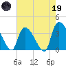 Brown Island tide chart for Friday, May 19, 2023