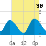Brown Island tide chart for Tuesday, May 30, 2023