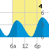 Brown Island tide chart for Thursday, May 4, 2023