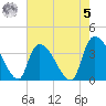 Brown Island tide chart for Friday, May 5, 2023